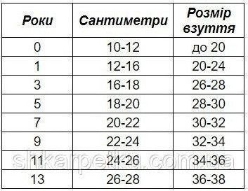 Дитячі новорічні шкарпетки Pe.Chitto з Сантою12 пар &ndash; яскравий святковий настрій і комфорт для дітей 2788301088 фото