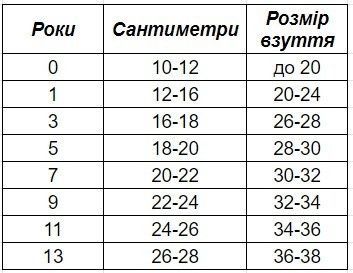 Шкарпетки бамбукові дитячі Montebello для дівчаток і хлопчиків 1,3,5,7,9,11 років 12 шт в уп мікс 4х кольорів 1157444878 фото