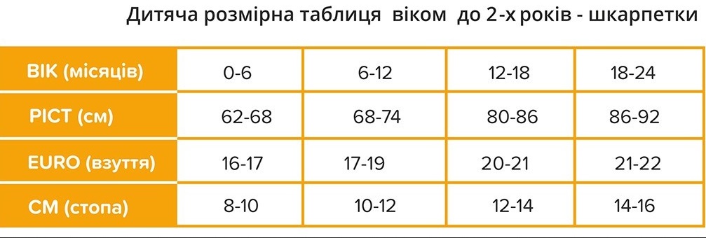 Як вибрати розмір шкарпеток дитині