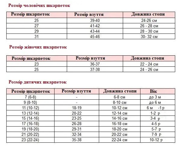 як визначити розмір шкарпеток